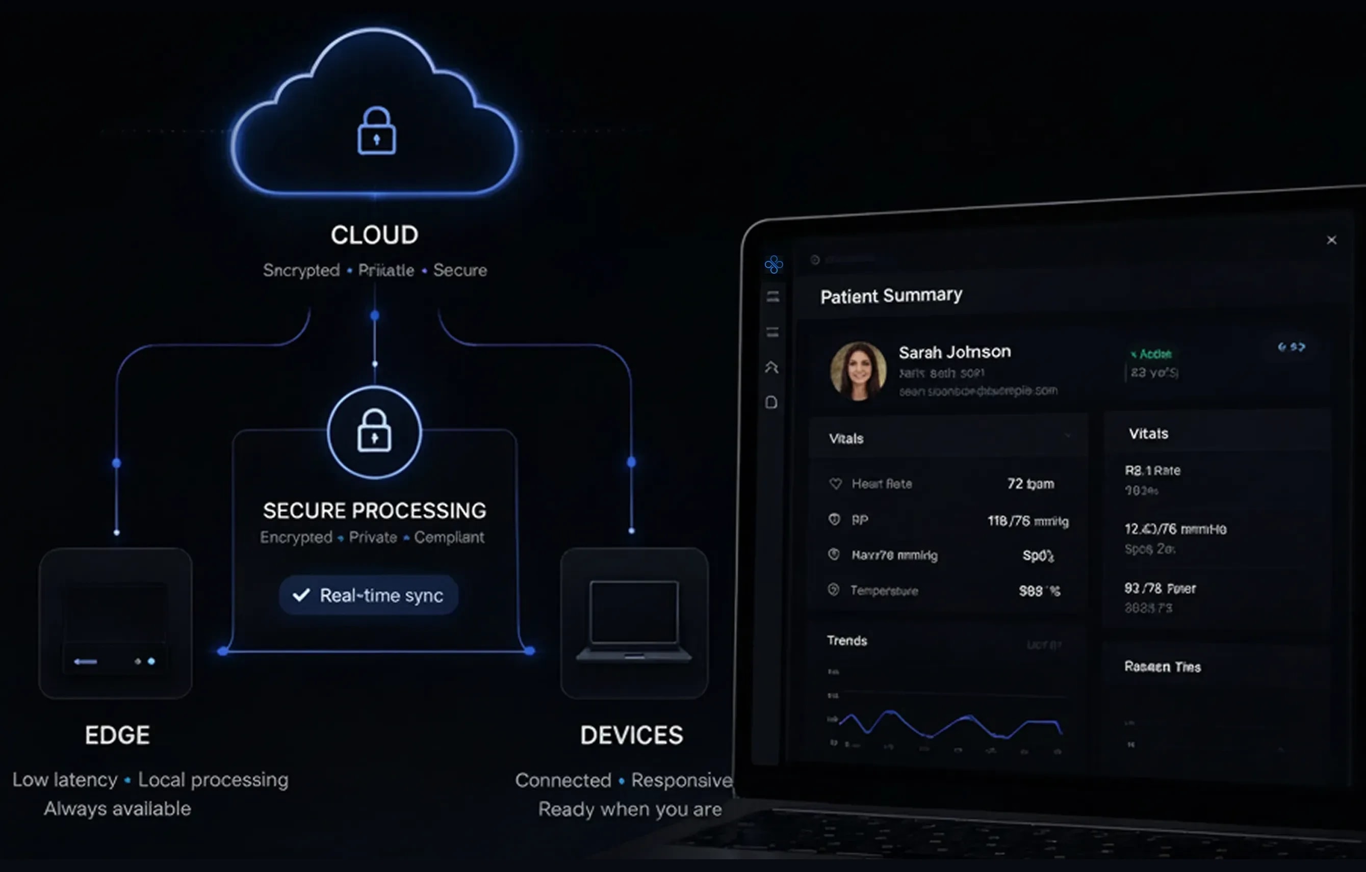 Process over Cloud and Edge
